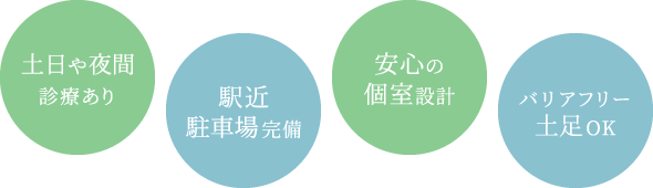 土日や夜間診療あり、駅近駐車場完備、安心の個室設計、バリアフリー土足OK