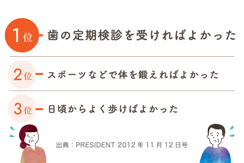 歯の定期検診を受ければよかった